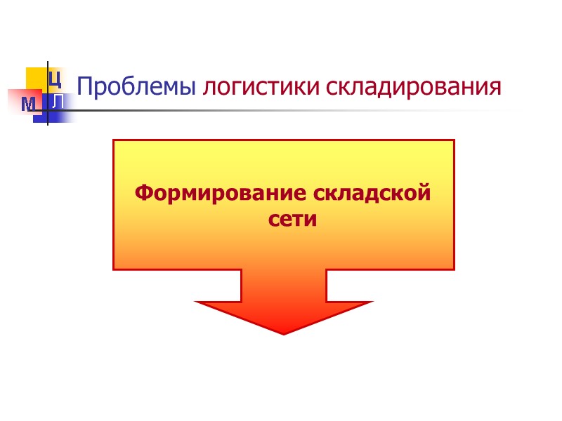 Формирование складской    сети Проблемы логистики складирования М Ц Л